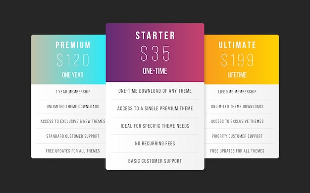 Тариф Профі